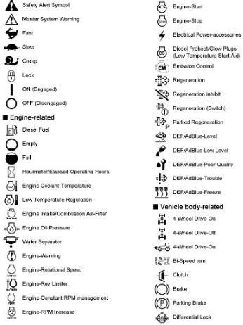 bobcat skid steer warning symbols|Learn Bobcat Warning Light Symbols .